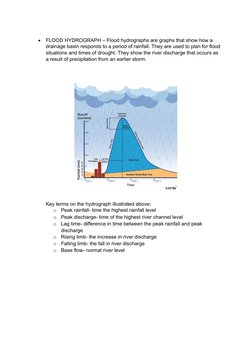 Parts Of A Flood Hydrograph