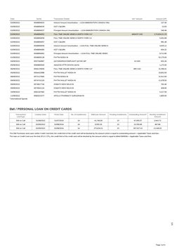 Page 2 of 4
1/1
Date
SerNo.
Transaction Details
Intl.# amount
Amount (in`)
02/09/2022
6546894033
Interest Amount Amortization