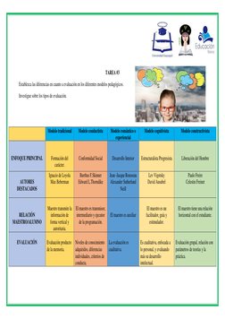 Tipos y Modelos de Evaluación Educativa | PDF | Evaluación | Ciencia ...
