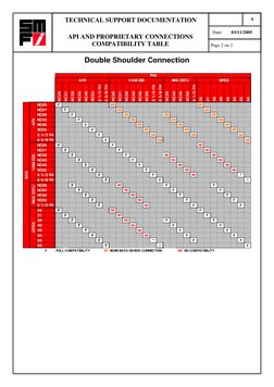 Drill Pipe Connection Compatibility Chart | PDF | Computing | Computer ...