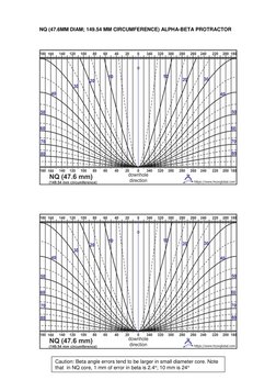 Oriented Drill Core Protractor Templates | PDF | Angle | Ellipse
