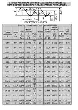 BSPP Thread Dimensions and Sizes | PDF | Cutting Tools | Tools