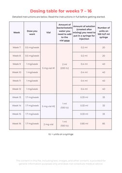 Semaglutide Mixing and Dosing Guide | PDF | Syringe