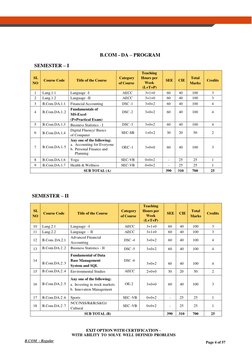 B.COM - Regular 
Page 4 of 57 
 
 
 
 
 
 
B.COM - DA – PROGRAM 
SEMESTER – I 
 
 
SL 
NO 
 
Course Code  
Title of the Cours