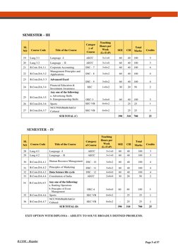 B.COM - Regular 
Page 5 of 57 
 
 
SEMESTER – III 
 
 
SL 
NO 
 
Course Code  
Title of the Course 
Categor 
y of 
Course 
Te