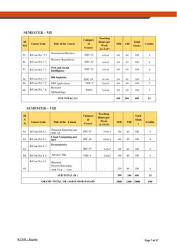 B.COM - Regular 
Page 7 of 57 
 
 
SEMESTER – VII 
 
 
SL 
NO 
 
Course Code  
Title of the Course 
Category 
of 
Course 
Tea