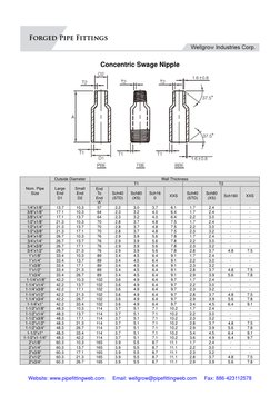 Concentric Swage Nipple Dimensions | PDF | Pipe (Fluid Conveyance ...