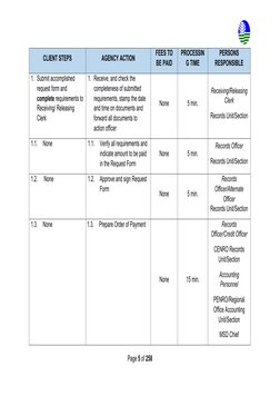 Page 5 of 258
CLIENT STEPS
AGENCY ACTION
FEES TO
BE PAID
PROCESSIN
G TIME
PERSONS
RESPONSIBLE
1. Submit accomplished
request