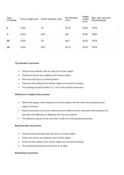 Punch and Die Tooling Inspection Guide | PDF | Tablet (Pharmacy ...