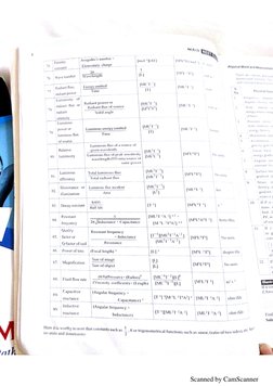 Scanned by CamScanner
