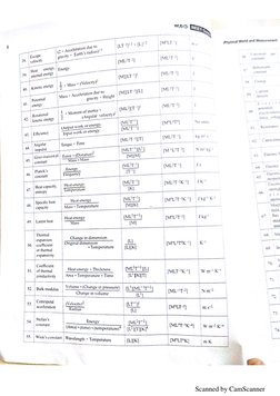 Scanned by CamScanner
