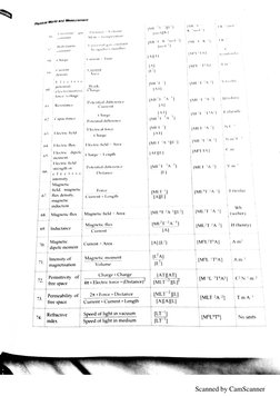 Scanned by CamScanner
