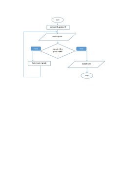 Flowchart Exercises and Solutions | PDF | Algorithms And Data ...
