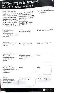 Example Template for Designing 
Key Performance Indicators 
Assessment/ Fomula/ Scale: 
Describe how performance levels 
Usin