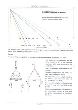 Rigging Engineering Calculation Part 2 | PDF