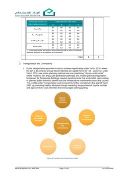 Mostadam Green Building Rating Overview | PDF | Green Building ...