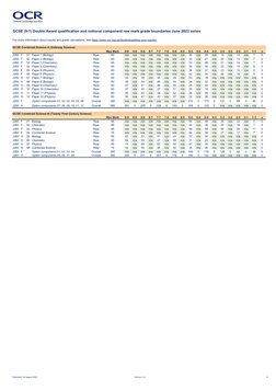 GCSE Grade Boundaries June 2023 | PDF