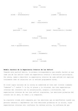 כתר
keter – corona
בינה
bináh – entendimiento
חכמה
jojmáh – sabiduría
דעת
daat – conocimiento
גבורה
guevuráh – rigor
חסד
jese