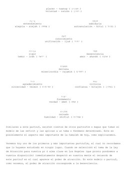 placer – taanug ( תענוג )
voluntad – ratzón ( רצון )
בינה
entendimiento
alegría – simjáh ( שמחה )
חכמה
sabiduría
autoanulació