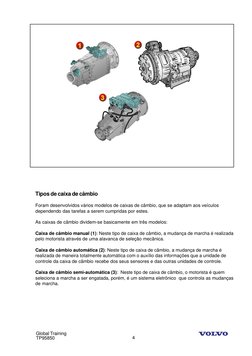 Global Training
TP95850
4
Tipos de caixa de câmbio
Foram desenvolvidos vários modelos de caixas de câmbio, que se adaptam aos