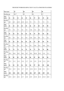 Burt Reading Test Scoring Guide | PDF