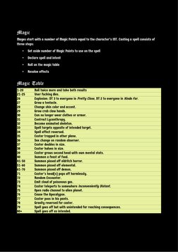 Magic
Mages start with a number of Magic Points equal to the character’s INT. Casting a spell consists of 
three steps:
•
Set