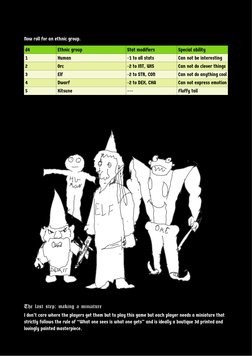 Now roll for an ethnic group.
d4
Ethnic group
Stat modifiers
Special ability
1
Human
-1 to all stats
Can not be interesting
2