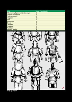 Item
Cost Threshhold
Adventuring Equipment (1 die step)
1
Fashion accessories
1
Profession tools
2
Magic set
2
Helm
1
Breastp