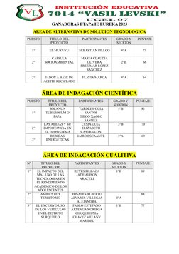 GANADORAS ETAPA IE EUREKA 2023 
AREA DE ALTERNATIVA DE SOLUCION TEGNOLOGICA 
PUESTO 
TITULO DEL 
PROYECTO 
PARTICIPANTES 
G