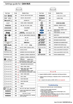 CAN Bus Wiring Diagrams for Vehicles | PDF | Electrical Connector ...