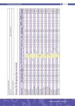 Progress Test Series Overview | PDF | Mathematics | Curriculum