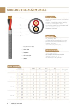 Fire Alarm Cable Specifications Guide | PDF | Insulator (Electricity ...