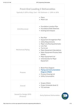 9/13/23, 8:51 AM
EPC Engineering Deliverables
https://www.hm-ec.com/our-epc-approach/construction-engineering-deliverables-hm