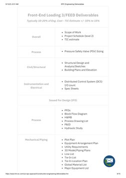 9/13/23, 8:51 AM
EPC Engineering Deliverables
https://www.hm-ec.com/our-epc-approach/construction-engineering-deliverables-hm