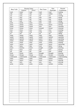 Base Verb
Present Tense
Past Tense
Past
Participle
Present
Continuous
Singular
Plural
read
reads
read
read
read
reading
ride