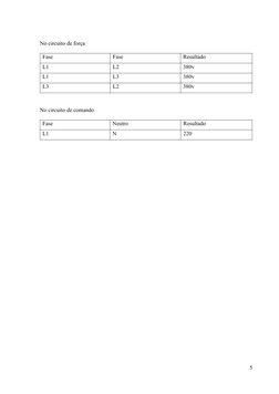 No circuito de força
Fase
Fase
Resultado
L1
L2
380v
L1
L3
380v
L3
L2
380v
No circuito de comando
Fase
Neutro
Resultado
L1
N
2
