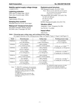 Azbil Corporation
No. SS2-DST100-0100
- 3 -
Stability against supply voltage change
± 0.005% F.S./V
Lightning protection
Peak