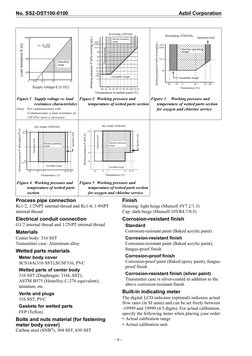 No. SS2-DST100-0100
Azbil Corporation
- 4 -
 
Process pipe connection
Rc1/2, 1/2NPT internal thread and Rc1/4, 1/4NPT
interna