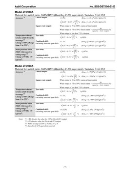 Azbil Corporation
No. SS2-DST100-0100
- 9 -
Model JTD930A
Material for wetted parts: ASTM B575 (Hastelloy C-276 equivalent),