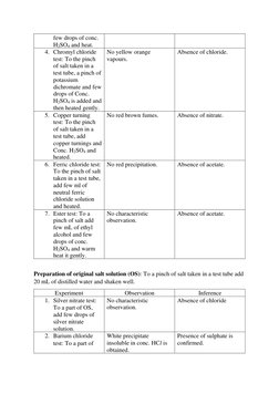 Copper Sulphate Analysis and Tests | PDF | Salt (Chemistry ...