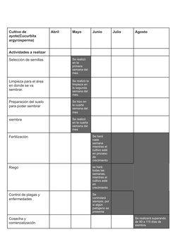 Cultivo de
ayote(Cucurbita
argyrosperma)
Abril
Mayo
Junio
Julio
Agosto
Actividades a realizar
Selección de semillas
Se realiz