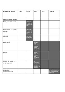 Siembra de Ingerto
Abril
Mayo
Junio
Julio
Agosto
Actividades a realizar
Selección de semillas
fghfg
Se hizo en
la segunda
sem