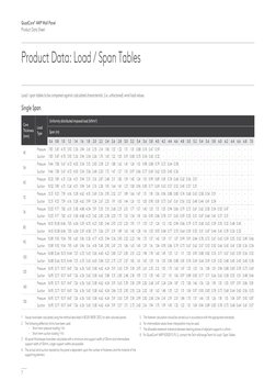 Kingspan QuadCore AWP Wall Panel Data | PDF | Engineering Tolerance