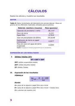 9 
CÁLCULOS 
Realice los cálculos y muestre sus resultados. 
DATOS 
Tabla 3: Datos recolectados del laboratorio de ciencias b