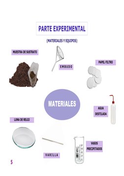 5 
PARTE EXPERIMENTAL 
(MATERIALES Y EQUIPOS) 
 
 
 
 
 
 
 
 
 
 
 
 
MATERIALES 
E M B U D O 
LUNA DE RELOJ 
V A R I L L A