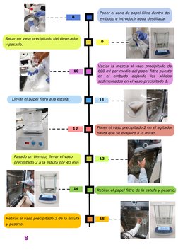 8 
 
 
9 
10 
11 
12 
13 
14 
15 
8 
Poner el cono de papel filtro dentro del 
embudo e introducir agua destillada. 
Sacar un