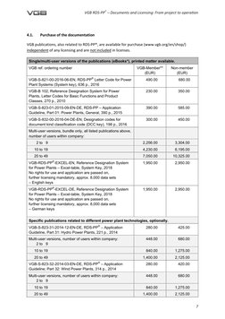 15 VGB RDS PP Licensing FINAL | PDF | Mobile App | License