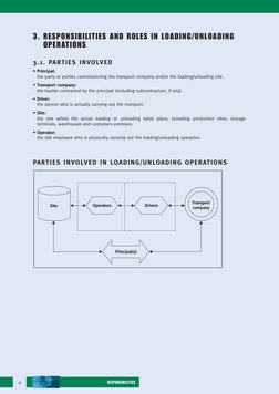 Safe Loading/Unloading Guidelines | PDF | Dangerous Goods | Safety