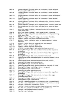 EBS3 Failure Code List Summary | PDF | Anti Lock Braking System | Power ...