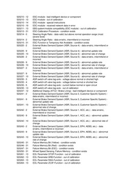 EBS3 Failure Code List Summary | PDF | Anti Lock Braking System | Power ...